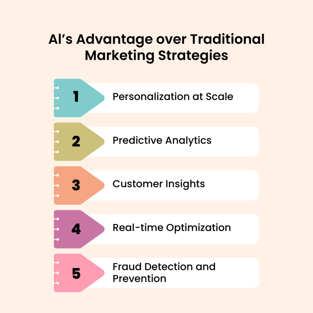 Marketers Must Blend Traditional Marketing with AI