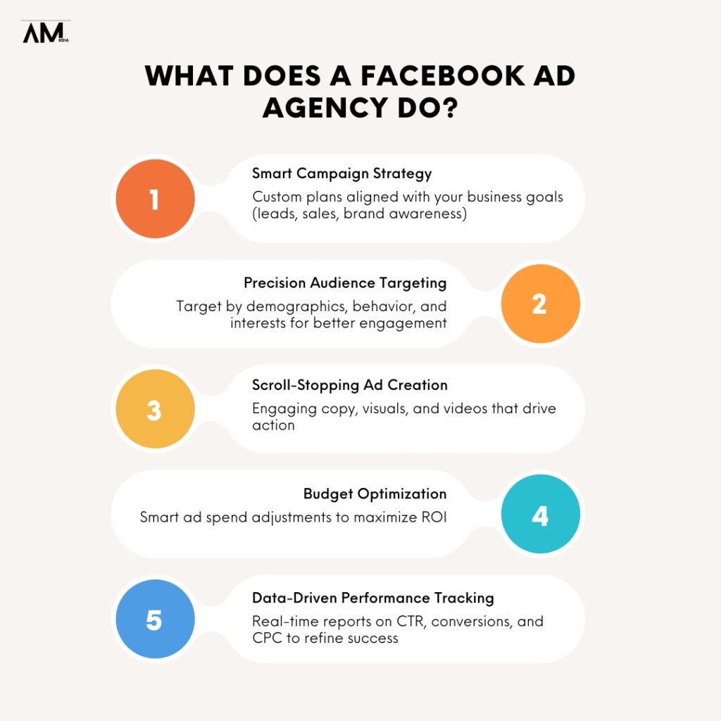 FACEBOOK AD
AGENCY - manhattan