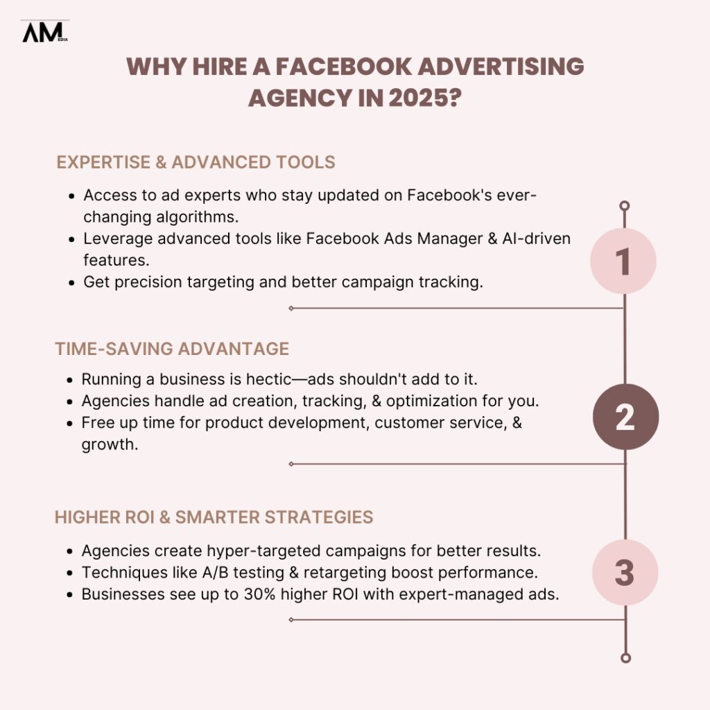 WHY HIRE A FACEBOOK ADVERTISING
AGENCY IN 2025? - manhattan